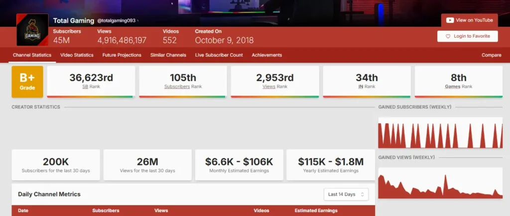 Ajjubhai Monthly Income